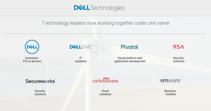 Dell Technologies