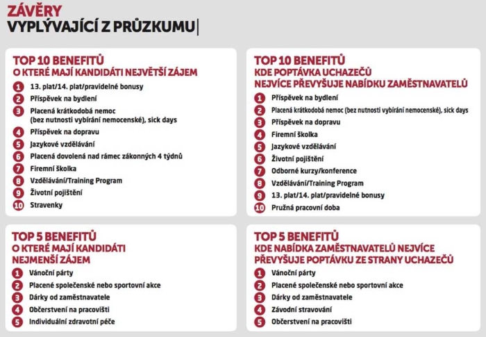 Průzkum