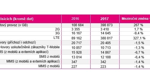t-mobile silvestr
