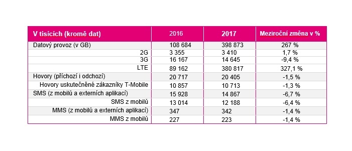 t-mobile silvestr