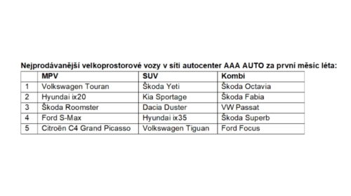 AAA prodej SUV MPV kombi