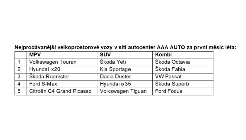 AAA prodej SUV MPV kombi
