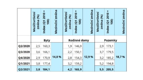 HB Index 2020-2021