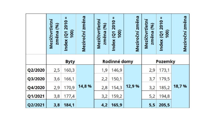 HB Index 2020-2021