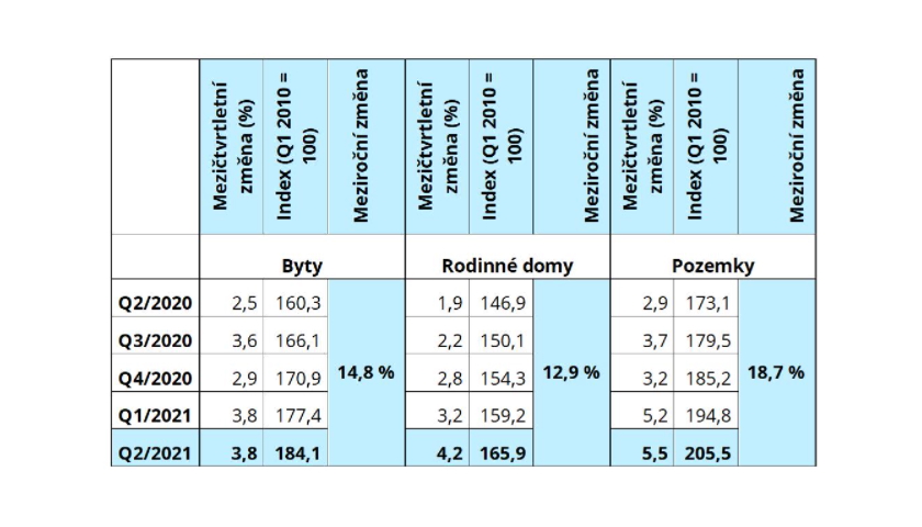 HB Index 2020-2021