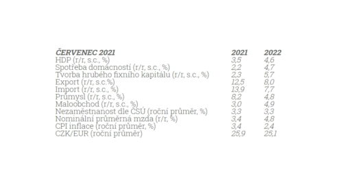 HK ČR 7-21