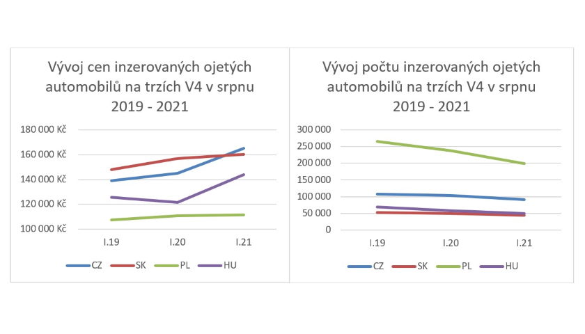 Ojetiny rychle mizí z trhu