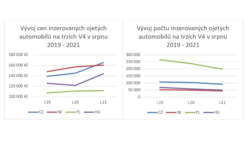 Ojetiny rychle mizí z trhu