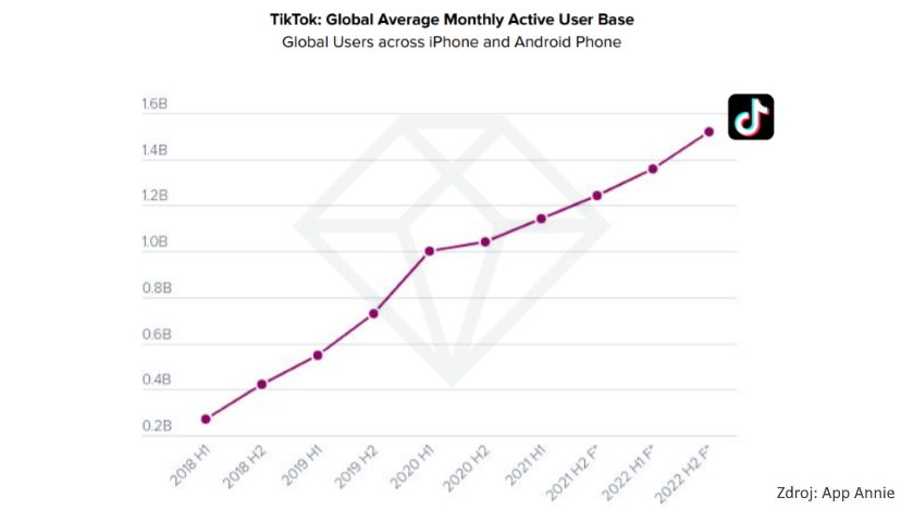 TikTok-users-prediction