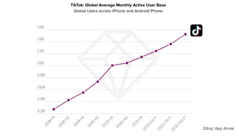 TikTok-users-prediction