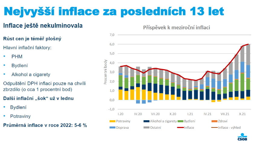 Návrat ekonomiky před pandemii, ale s nejvyšší inflací za 13 let