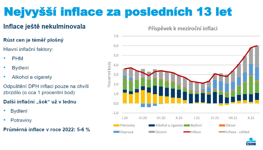 Návrat ekonomiky před pandemii, ale s nejvyšší inflací za 13 let