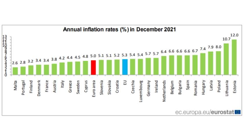 12-2021 míra inflace EU