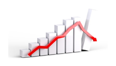 finance pokles