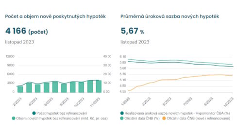 Hypomonitor listopad 2023