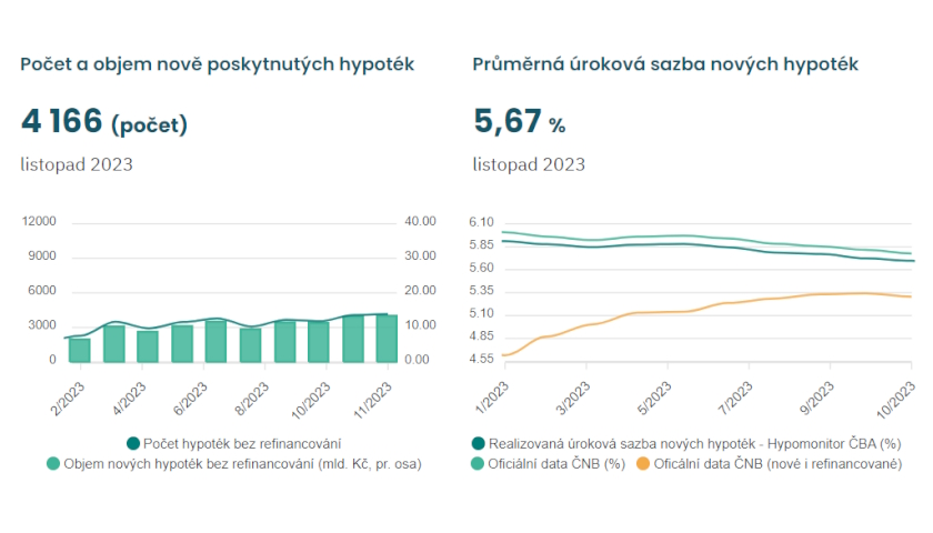 Hypomonitor listopad 2023