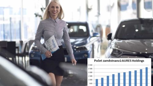 AURES Holdings volné pracovní pozice
