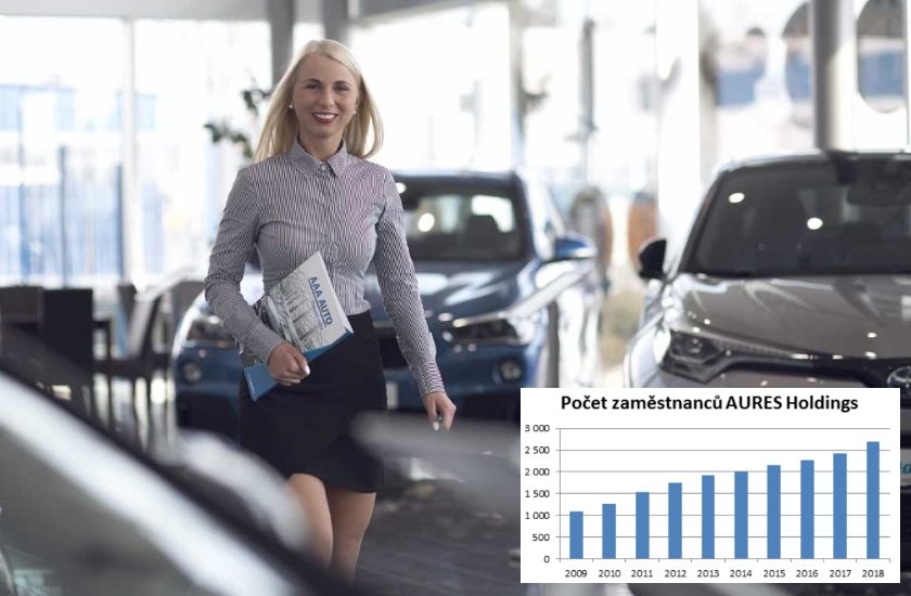 AURES Holdings volné pracovní pozice