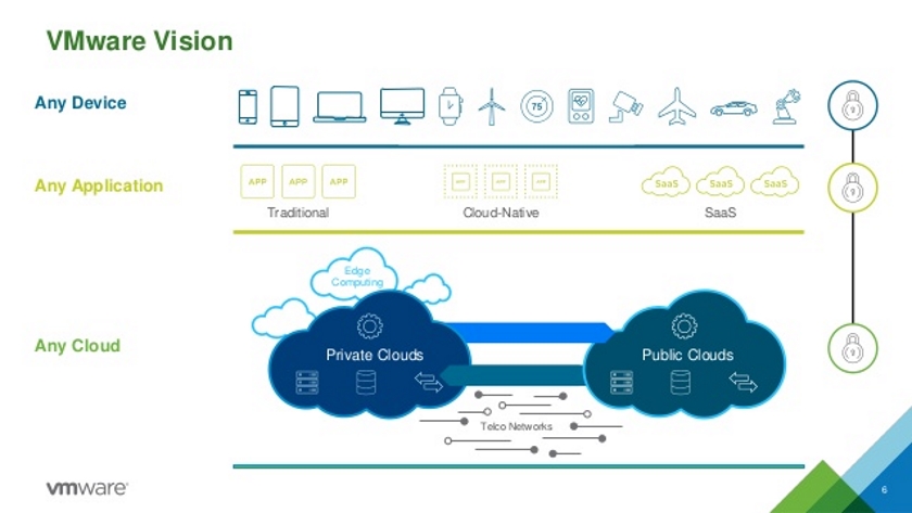 Any Cloud, Any Application, Any Device