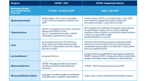 COVID – Nepokryté náklady