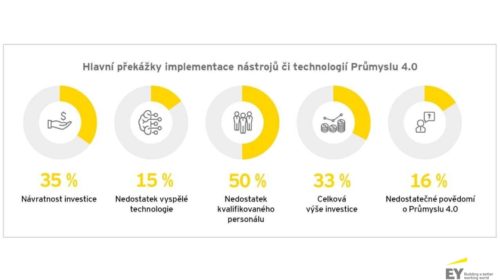 EY - Průmysl 4.0