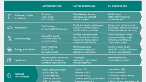 Ericsson mobility report