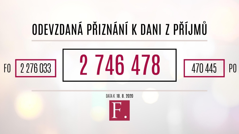 FS daňová přiznání