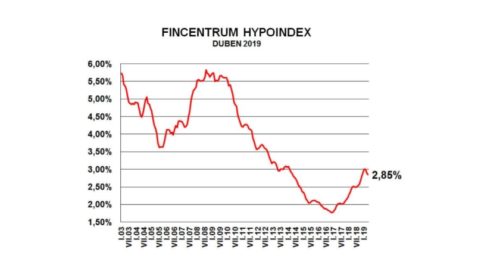 Fincentrum Hypoindex