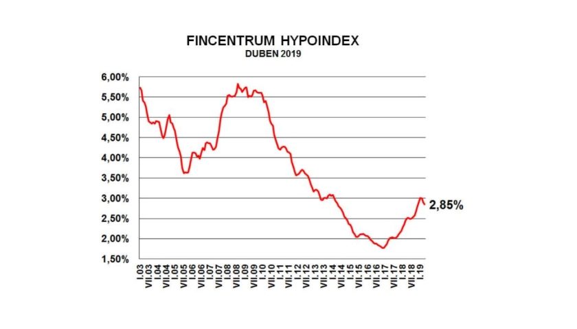 Fincentrum Hypoindex