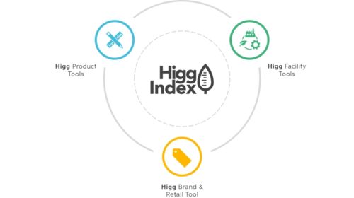 Higg Index