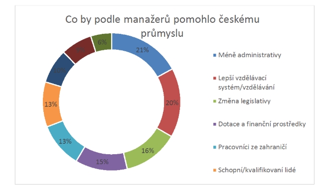 Investice do vědy a výzkumu