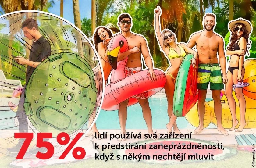 Kaspersky průzkum