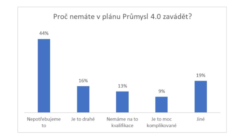 Novinky Průmyslu 4
