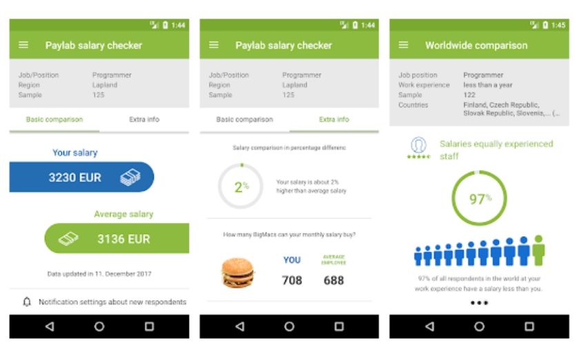 Paylab Salary Checker