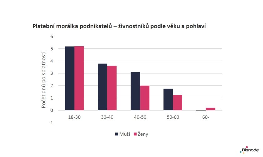 Platební morálka