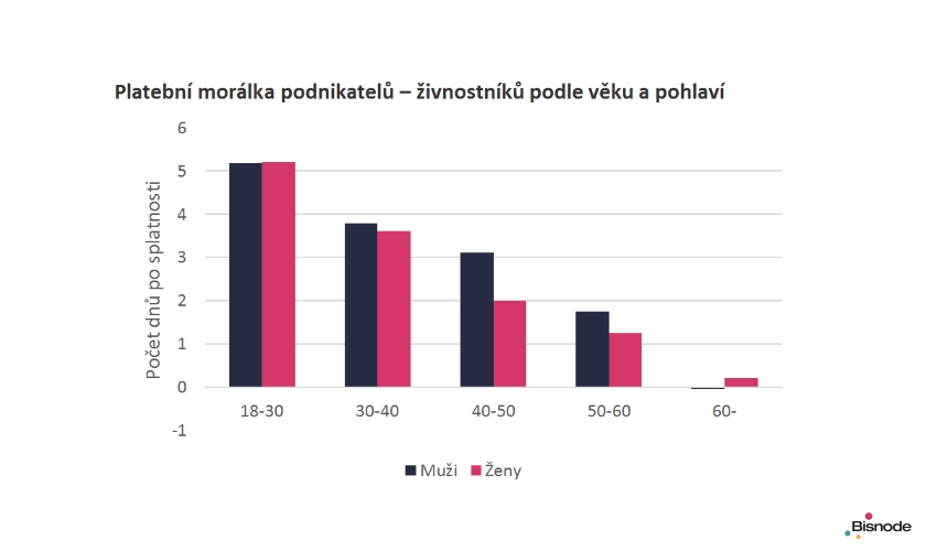 Platební morálka