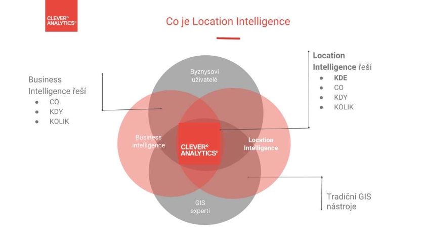 Platforma CleverAnalytics