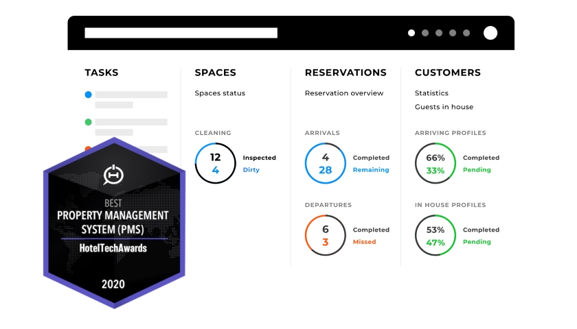 Property Management System