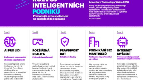 Rozvoj inteligentních podniků