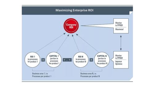 SME Instrument
