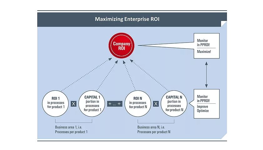 SME Instrument