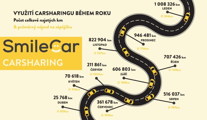 SmileCar carsharing