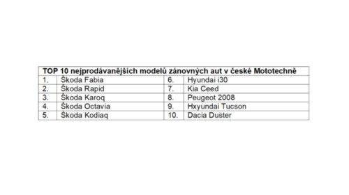 Top Mototechna vozidla