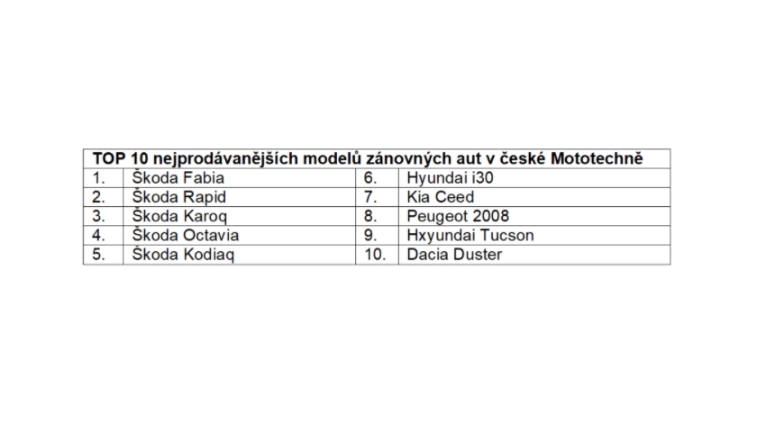 Top Mototechna vozidla