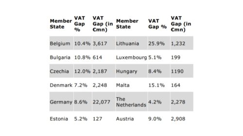 VAT EU 2018