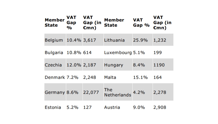 VAT EU 2018