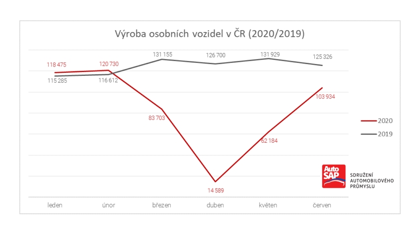 Výroba osobních vozidel v ČR