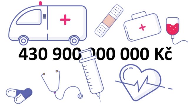 Zdravotnictví stálo v roce 2018 431 miliard Kč
