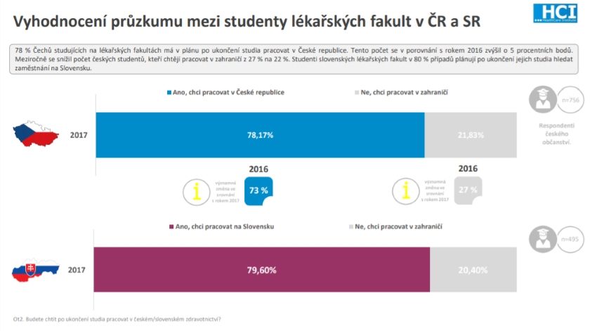 barometr mezi mediky