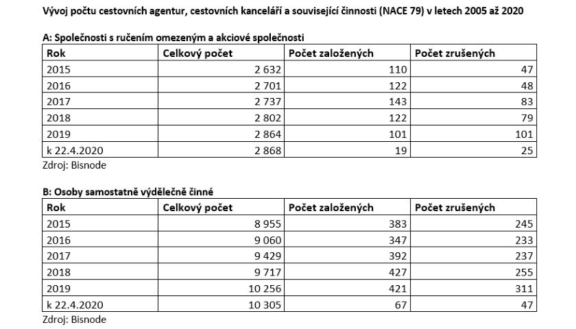 cestovní ruch